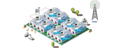 老王說表之---我電表很少都在一個大區(qū)分散安裝，不想數(shù)據(jù)上網(wǎng)，可以用本地軟件嗎？還需要流量費(fèi)嗎？