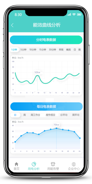 園區(qū)能耗監(jiān)測(cè)