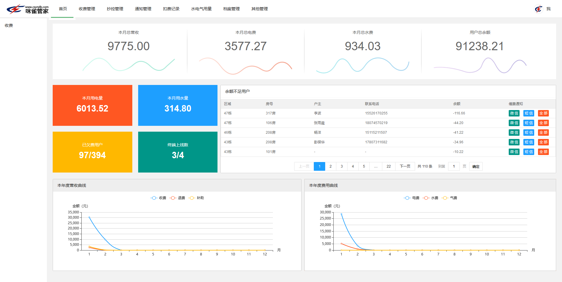 能耗監(jiān)測(cè)系統(tǒng)