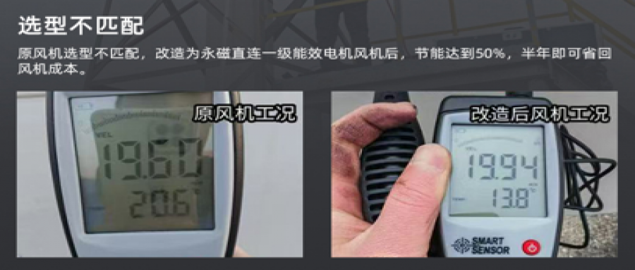 風(fēng)機(jī)節(jié)能改造降本增效，助力綠色轉(zhuǎn)型